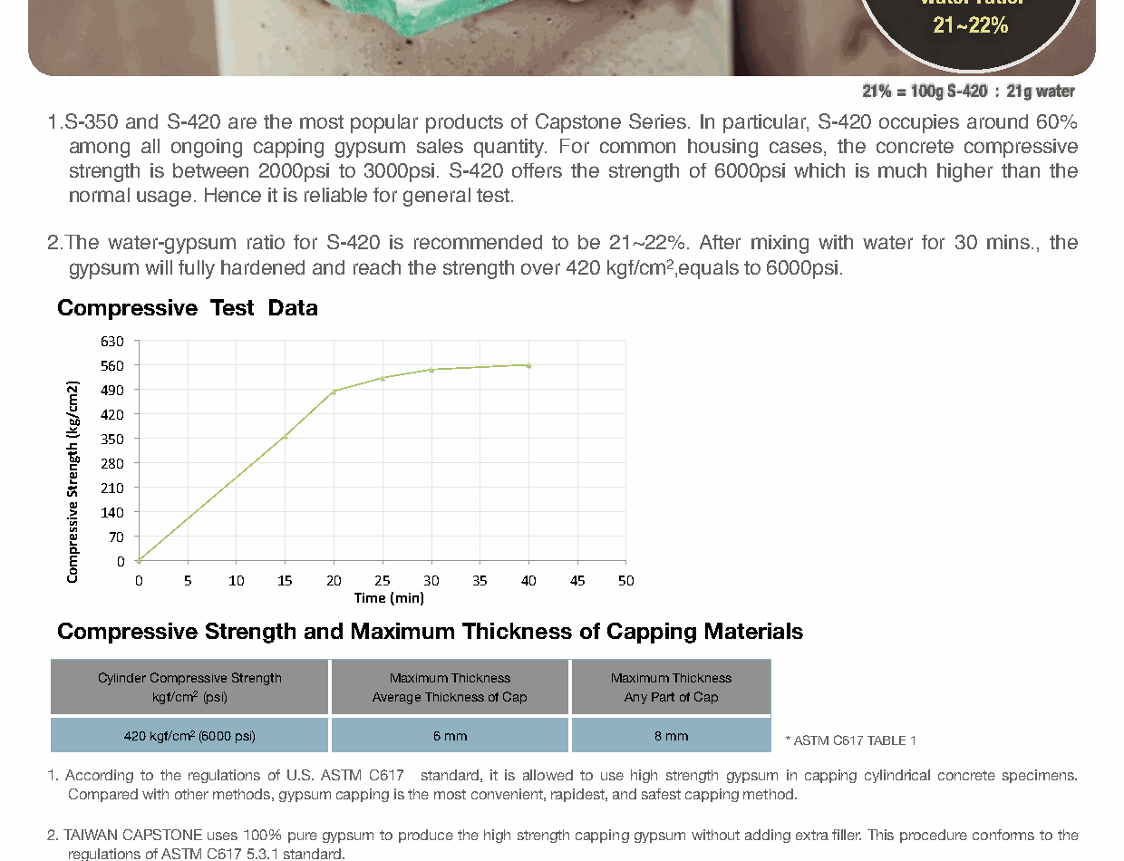 Grafico de resistencia S-420
