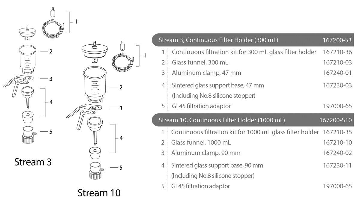 Sistema de filtración continua Stream
