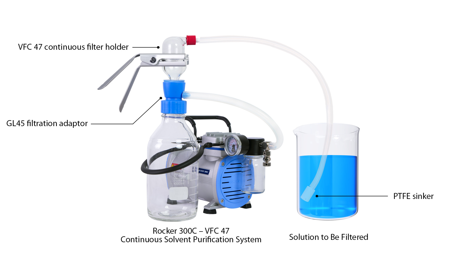 Diagrama del sistema de filtración continua de solventes Rocker VFC 47.