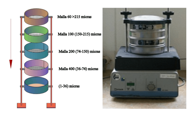 EL PROCESO DE TAMIZADO