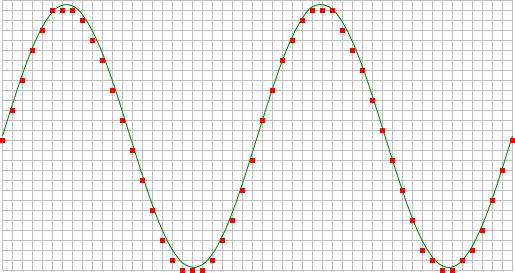 Adquisición de datos digitales