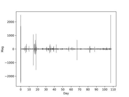 Estudio regional tectónico de la zona de fractura en el margen oriental de la meseta tibetana