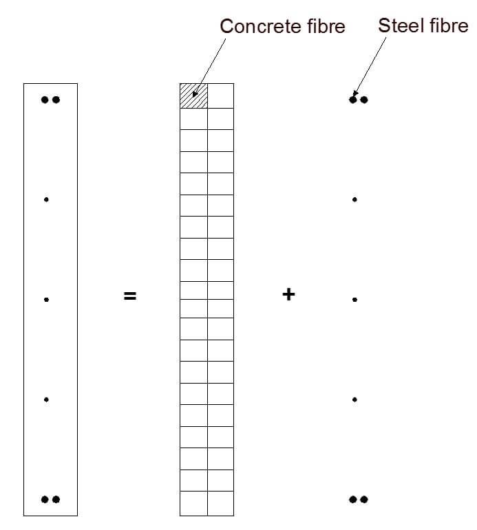 Principales técnicas para modelar muros de corte