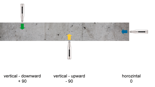 calcular la resistencia del hormigon