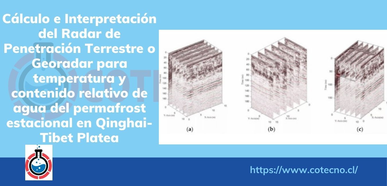 Cálculo e Interpretación del Radar de Penetración Terrestre o Georadar para temperatura y contenido relativo de agua del permafrost estacional en Qinghai-Tibet Platea