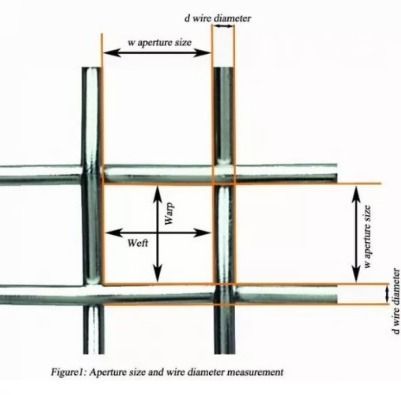 Calibración del tamiz de prueba de laboratorio y los estándares de tolerancia ISO/BS y ASTM