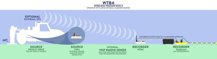 Wireless Trigger Box4