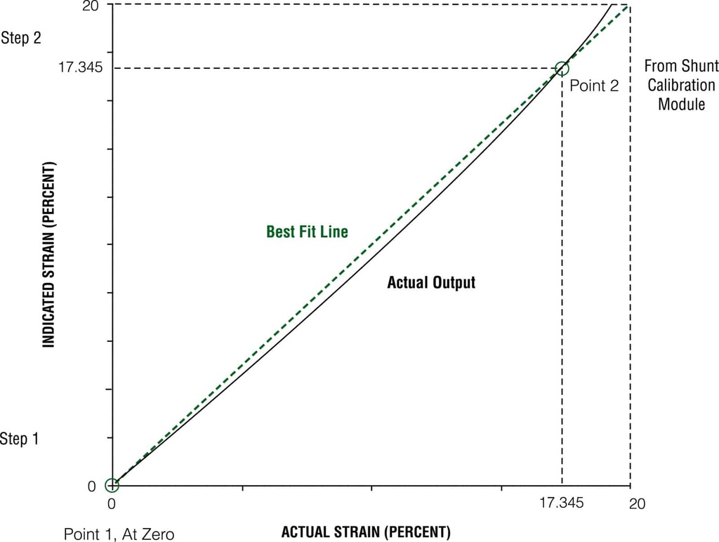 shunt_calibration_chart-Epsilon_Technology.jpg