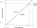 shunt_calibration_chart-Epsilon_Technology.jpg