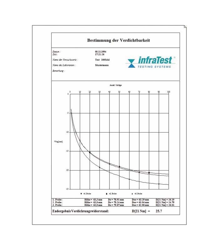 Equipo de prueba de compresibilidad - WP