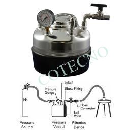 Buques DE filtracion a presion - WP