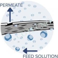 Celulas DE prueba DE FLUJO cruzado y tangencial - WP