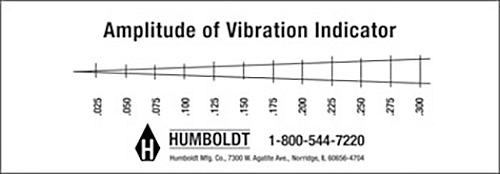 Indicador de vibración, tipo visual