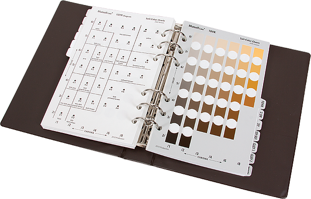 Tablas de colores del suelo