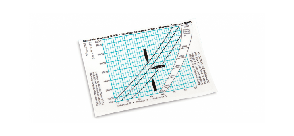 Etiqueta del gráfico de calibración (Psi)