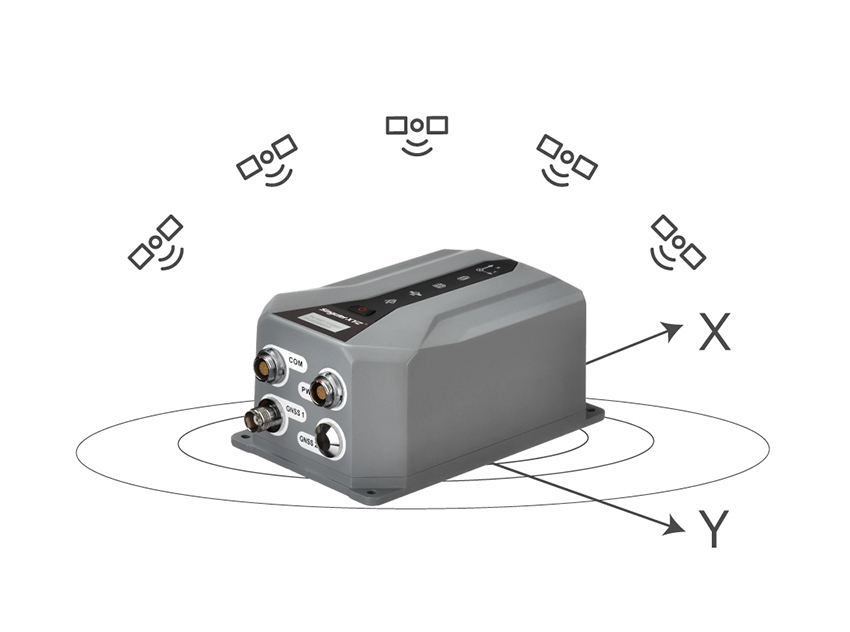RECEPTOR GNSS+INS FOG100
