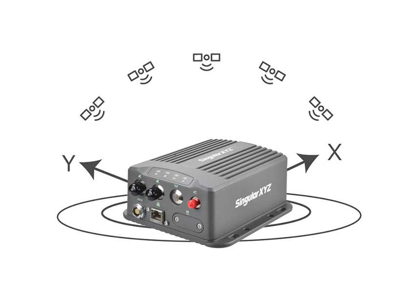 RECEPTORES GNSS DE LA SERIE INS SV100