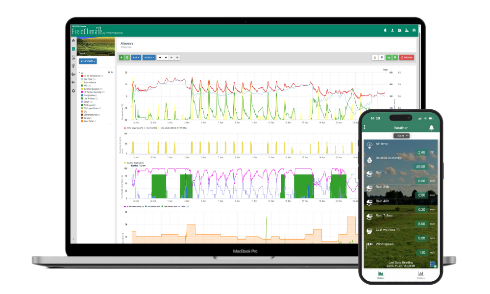 FieldClimate