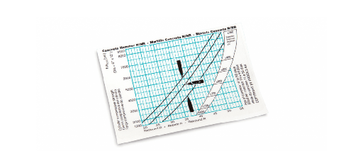 [H-2975.25] Etiqueta del grafico de calibracion (psi)