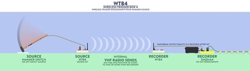 [GD-WIRTRIBOX] Wireless trigger Box4