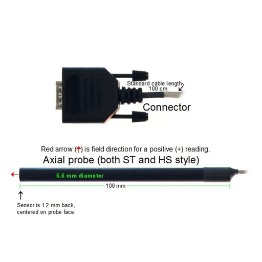 [GM2PROBESAST] Sonda axial estandar GM2