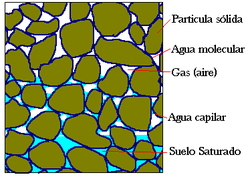 pruebas de suelo