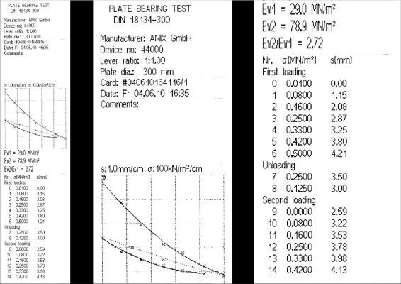 ANIX AX01 Field Print Out Example