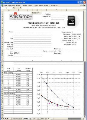 ANIX AX01 Software Spreadsheet Example