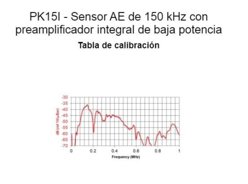 PK15I 1