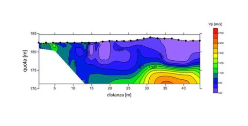 Soilspy 3