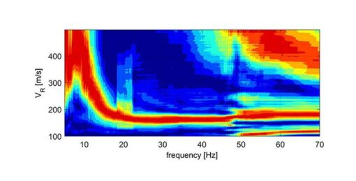 Soilspy 4