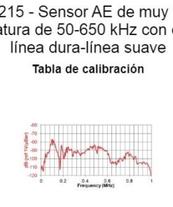 d9215 2