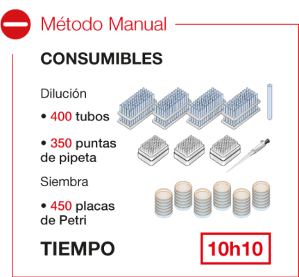 easyspiral ensemencement manuel consommables es