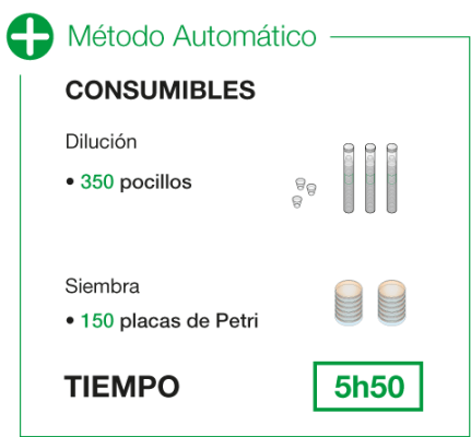 easyspiral methode auto consommables es