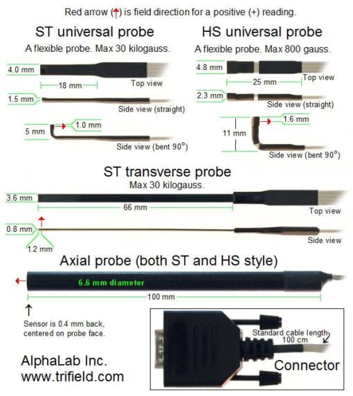 gm probes