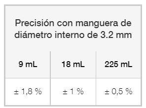 precision de manguera