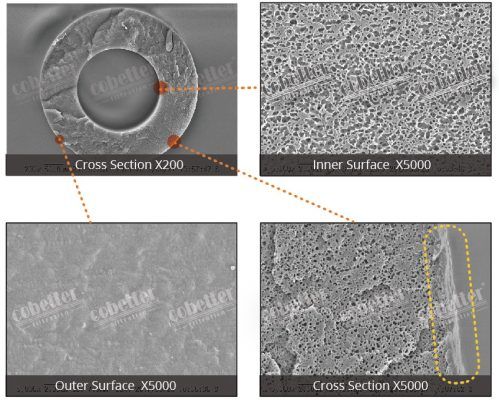 Oxygenation Hollow Fiber Membrane 01 cbt