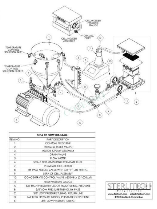 sepa flow diagram