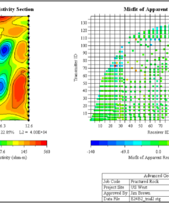 ERTScatterPlot24