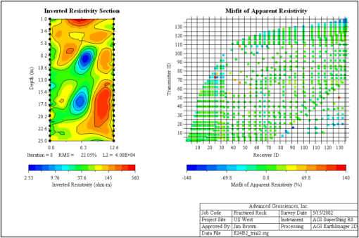 ERTScatterPlot24