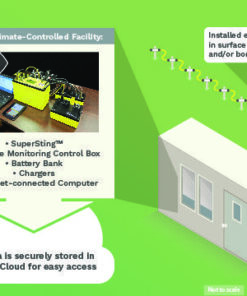 SS Monitoring System Explainer