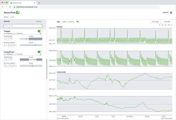 screenshot of dashboardf for gateway website GRAPH