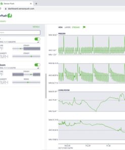 screenshot of dashboardf for gateway website GRAPH square