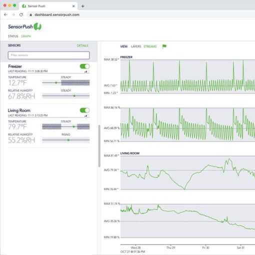 screenshot of dashboardf for gateway website GRAPH square