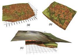 Metodología SEISBIT ® 3D