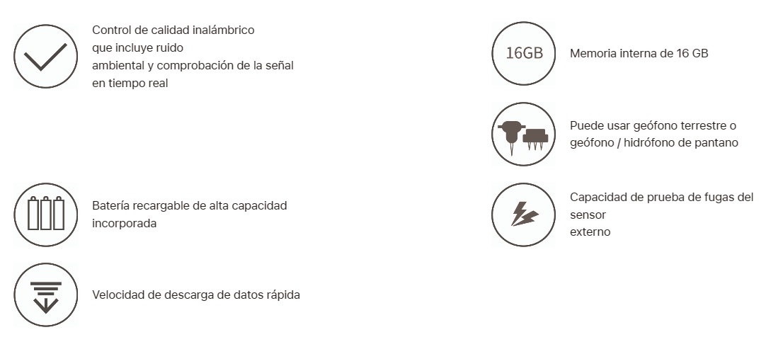 SmarSOlo 7 Caracteristicas 3 SSS-UAI-19