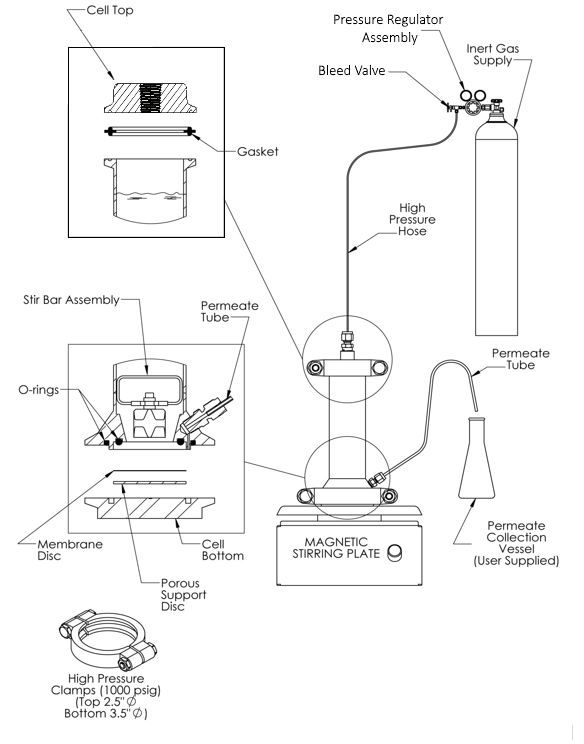 HP4750 Flow Diagram HP4750